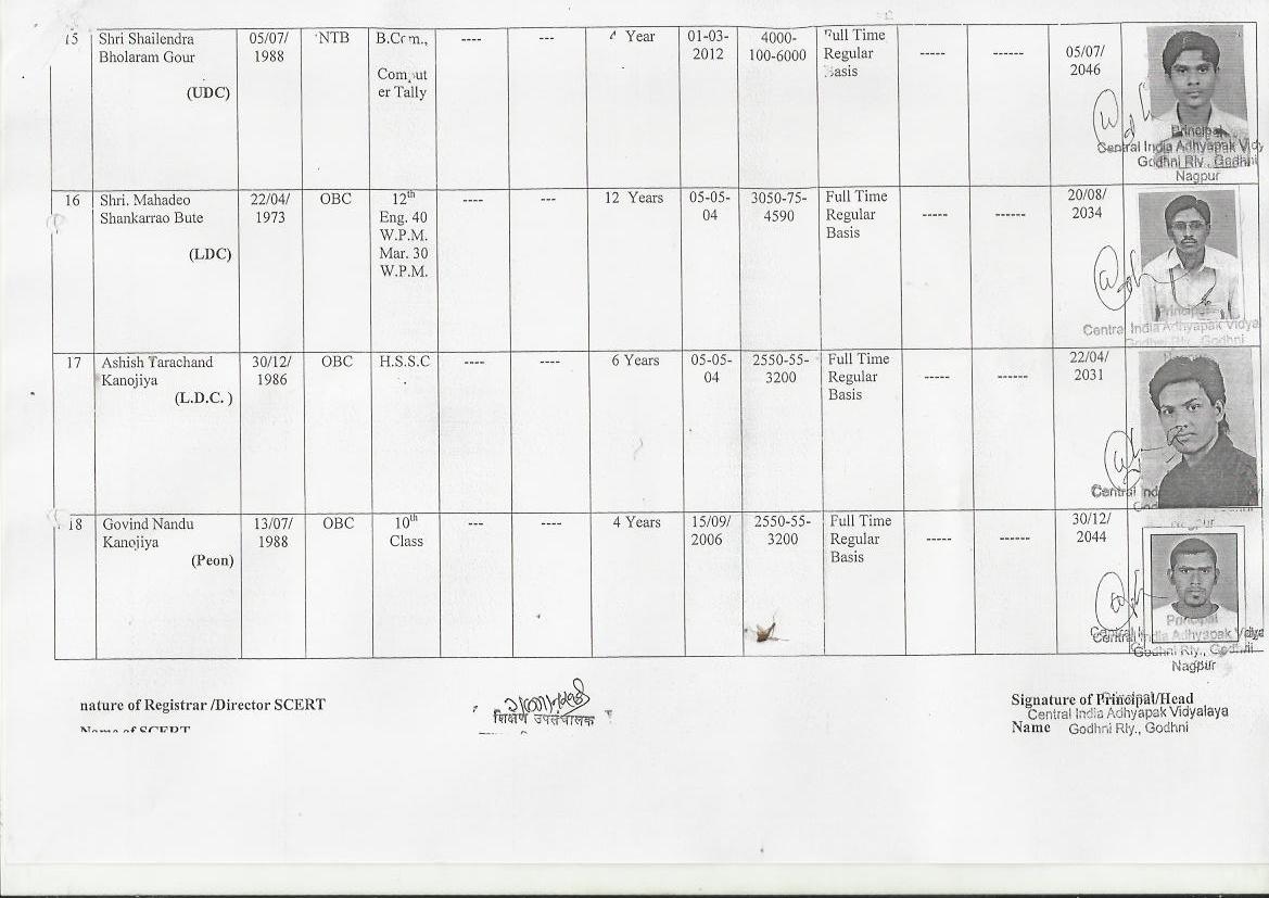 Staff Profile 2012-2013